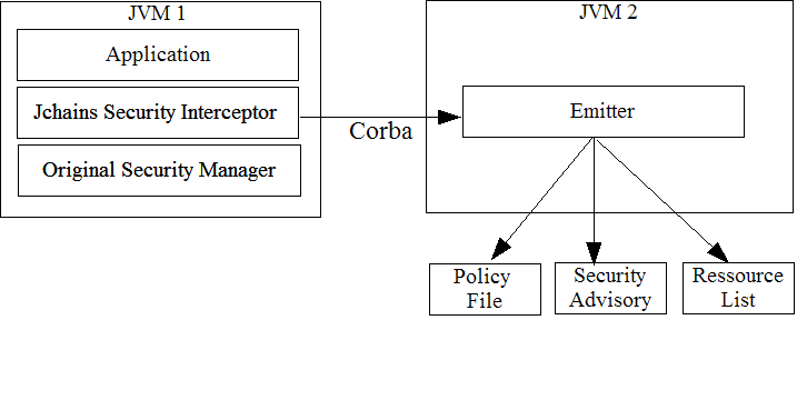 JChains-Architecture